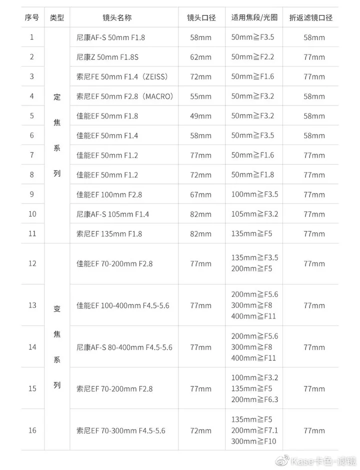 拍荷神器——卡色折返滤镜,这样拍更有诗意