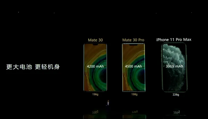 3999起!华为Mate30国内发布