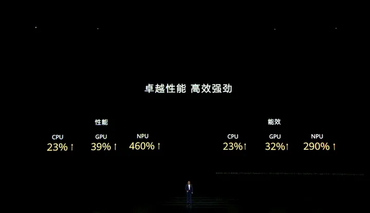 3999起!华为Mate30国内发布