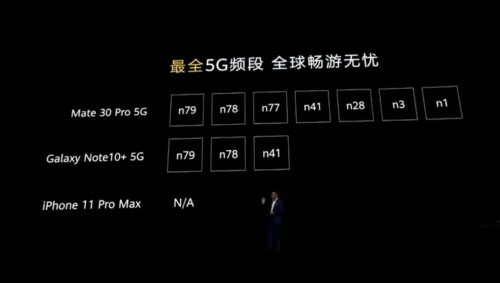 3999起!华为Mate30国内发布