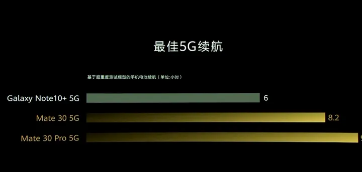 3999起!华为Mate30国内发布