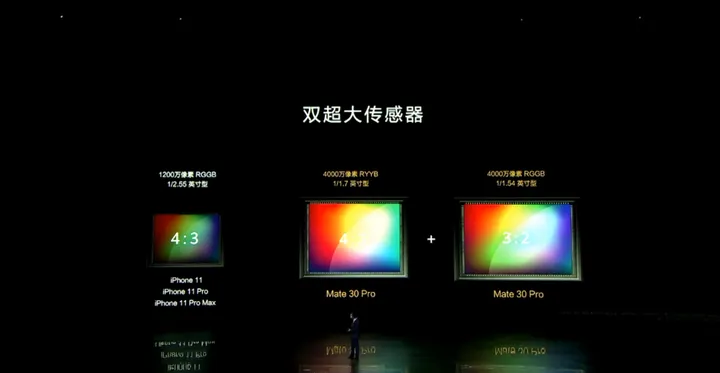 3999起!华为Mate30国内发布