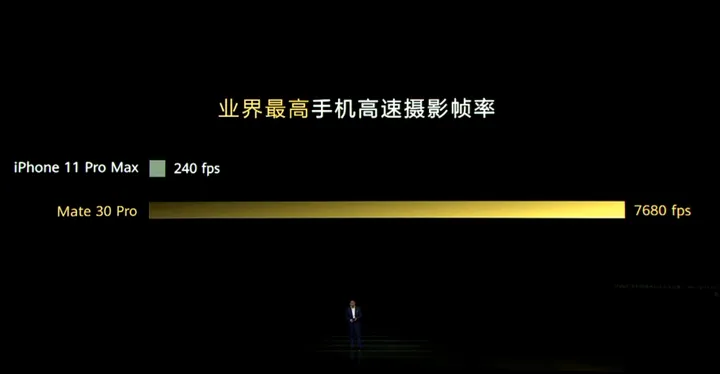 3999起!华为Mate30国内发布