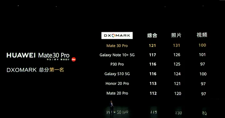 3999起!华为Mate30国内发布