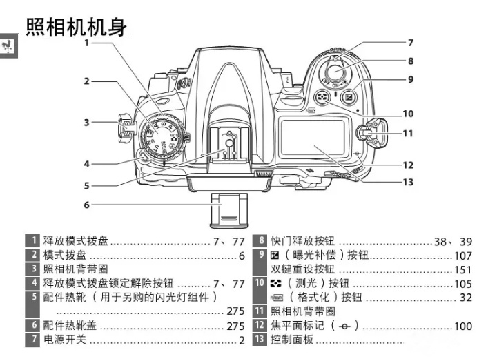 傻瓜相机示意图图片