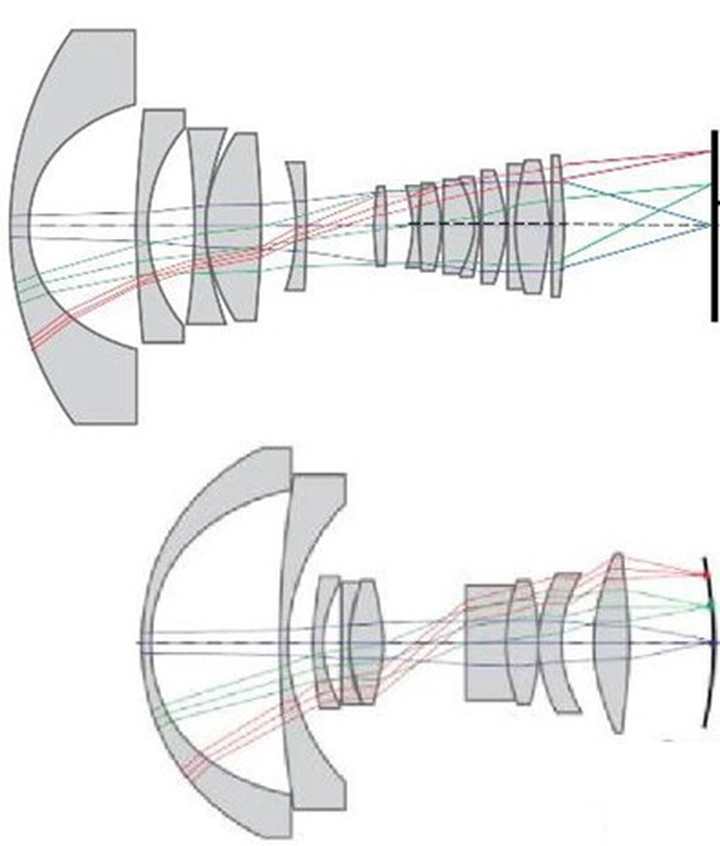 暗角：镜头毁誉参半的光学特征