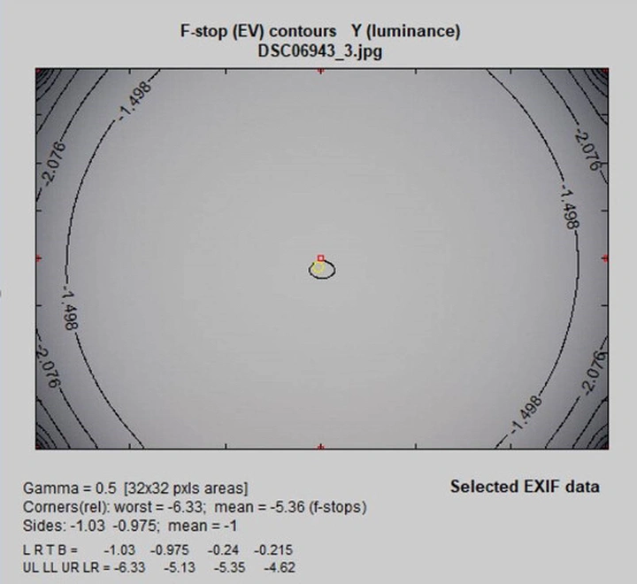 暗角：镜头毁誉参半的光学特征