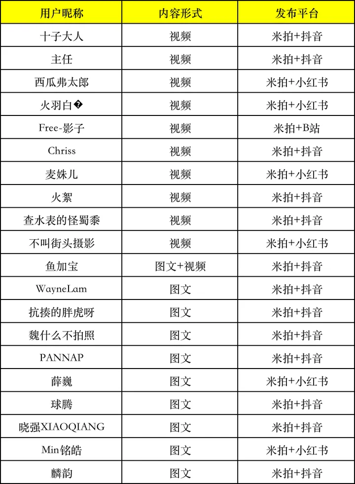 米拍好物众拍 ｜ 第三十七期：Marsace马小路ET-1541 三脚架