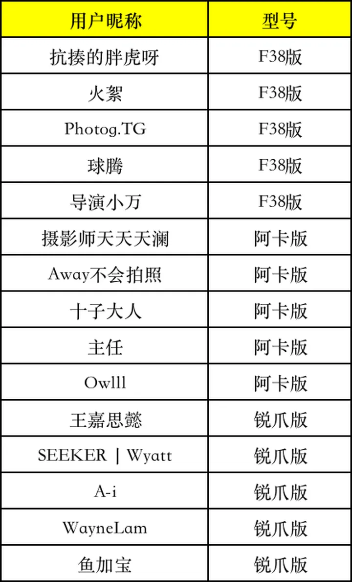 米拍好物众拍 ｜ 第三十八期：Ulanzi优篮子灵巧旅行摄像三脚架