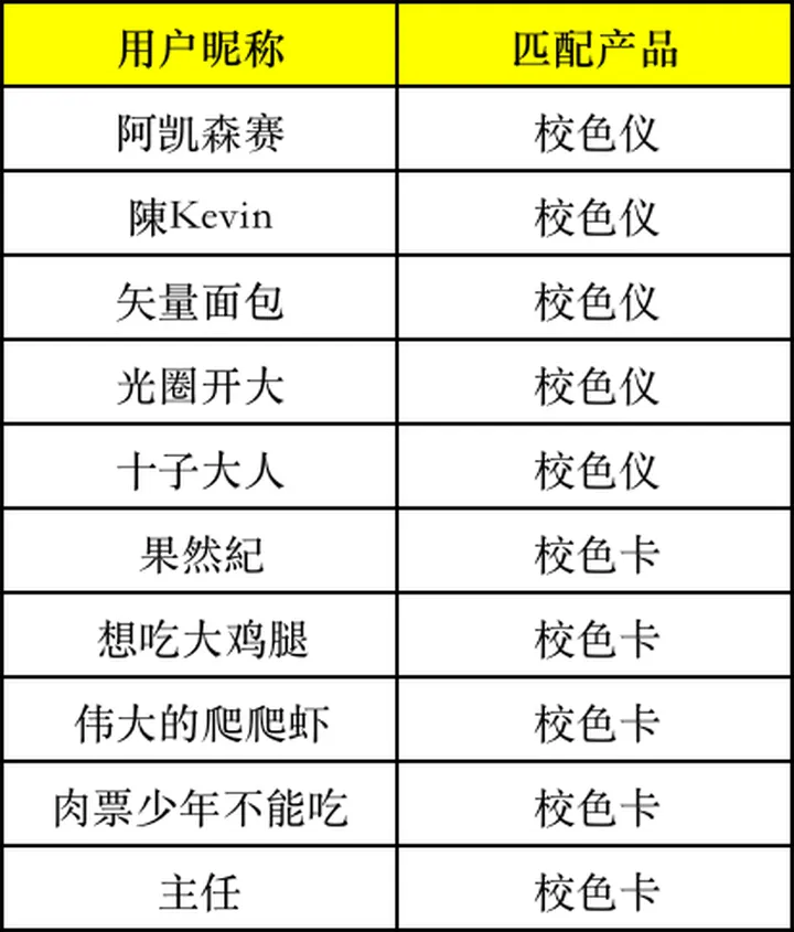 米拍好物众拍 ｜ 第三十九期：德塔颜色红蜘蛛校色仪Spyder X2 Ultra+校色卡mini