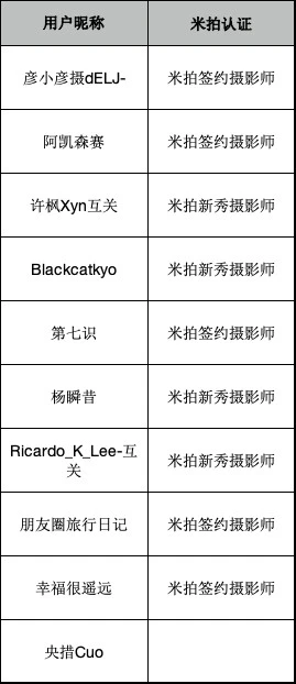 米拍好物众拍｜第51期：美图云修AI修图