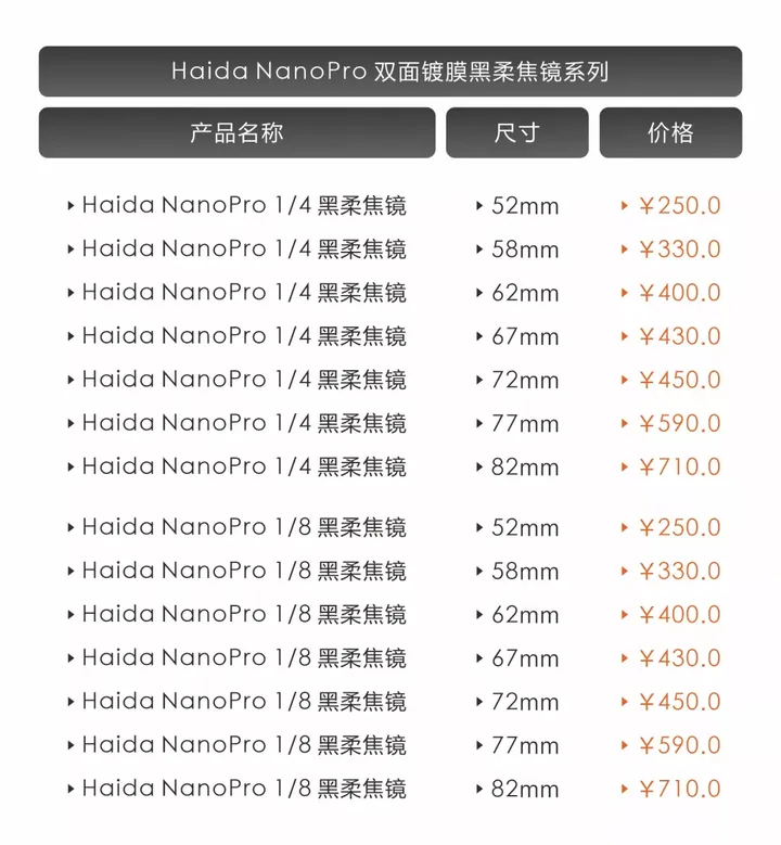 如何用黑柔焦镜拍出电影质感？进来抄作业