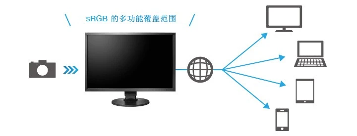 买显示器选择什么色域，sRGB还是Adobe RGB?