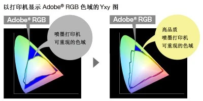 买显示器选择什么色域，sRGB还是Adobe RGB?