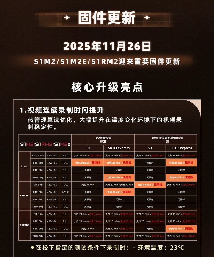 ​固件&软件更新  LUMIX S1二代系列及LUMIX Flow专业性能再进化
