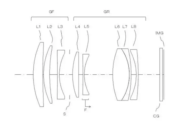 一周器材速递 | 佳能红圈双镜+G7 X Mark III限量版登场！