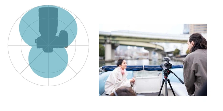 松下数字枪式麦克风DMW-DMS1正式发布，固件与软件迎来重要升级！