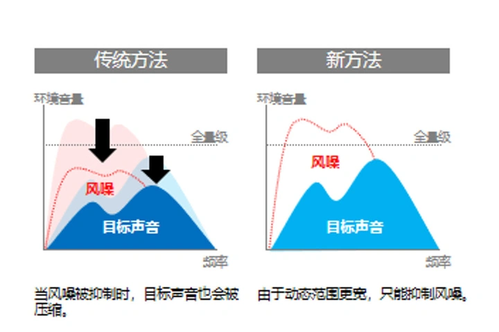 松下数字枪式麦克风DMW-DMS1正式发布，固件与软件迎来重要升级！