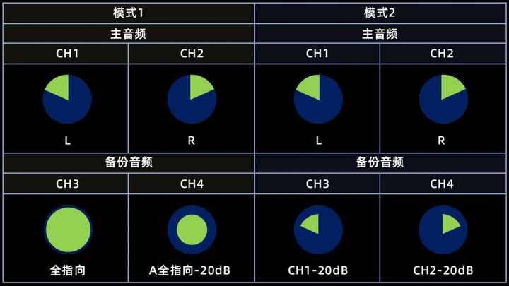 松下数字枪式麦克风DMW-DMS1正式发布，固件与软件迎来重要升级！