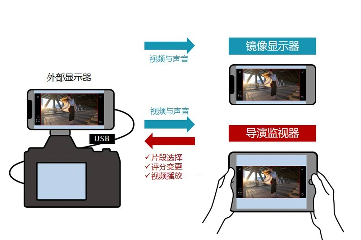 松下数字枪式麦克风DMW-DMS1正式发布，固件与软件迎来重要升级！