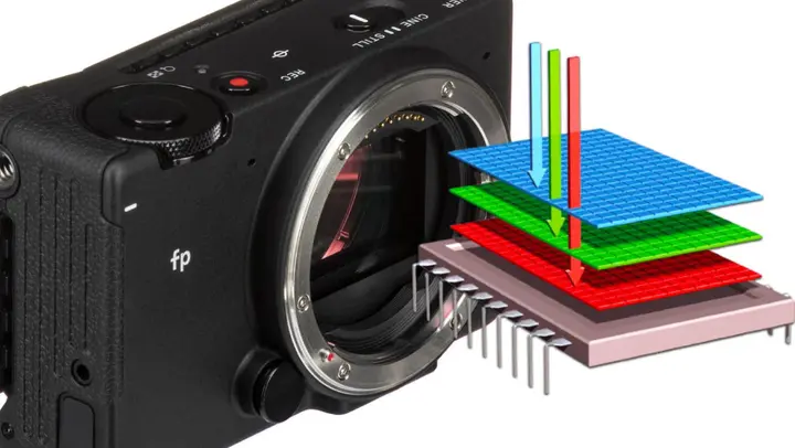 一周器材速递｜索尼A7V传感器独占两年？佳能紧凑型机身增产1.5倍！