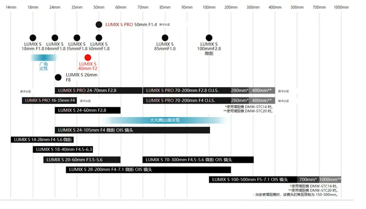 一周器材速递｜佳能新机下月推出？大疆一口气发三款新品！国产AF镜头卷疯了！