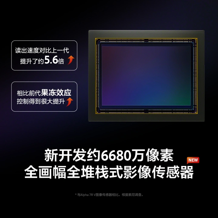 索尼发布全画幅微单A7R VI和超远摄变焦镜头FE 100-400/4.5GM
