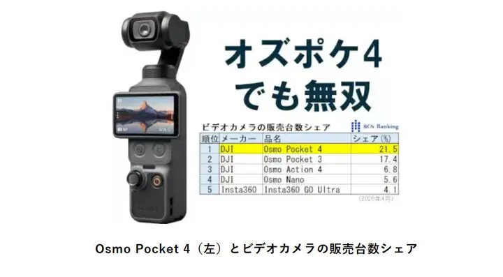 一周器材速递｜佳能8月推出EOS R8 Mark II？索尼多款新机蓄势待发？