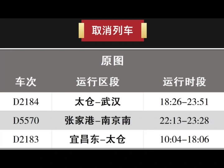 江阴站调图