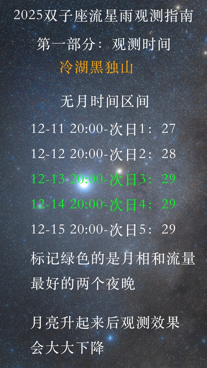 2025双子座流星雨不完全观测指南