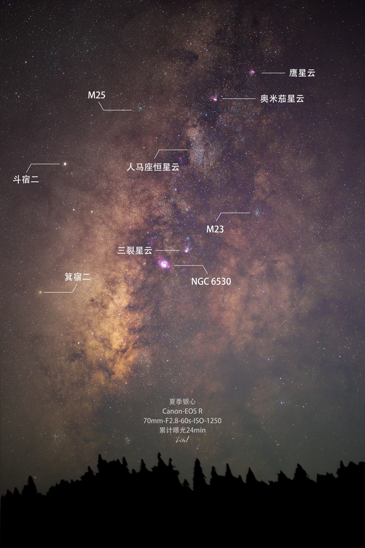70mm下的夏季银心
