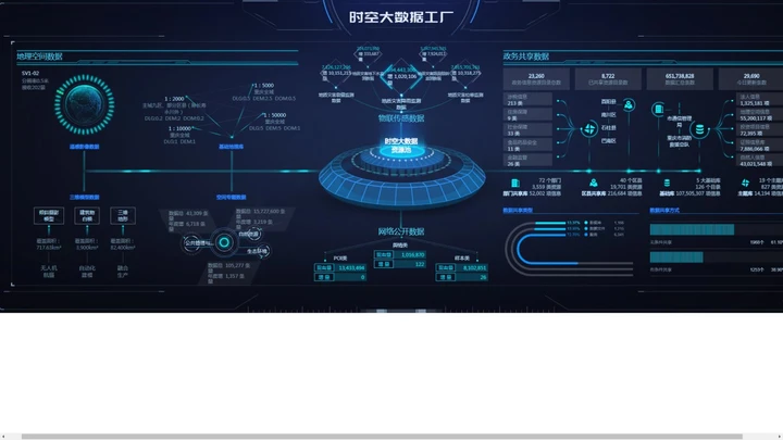 时空大数据智能化生产数据采集