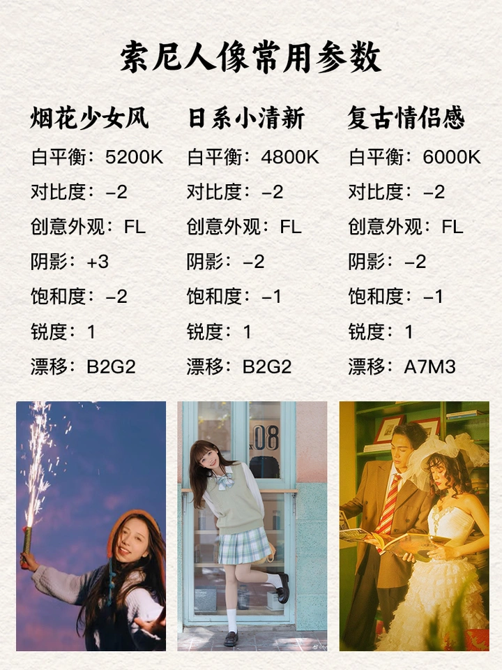索尼设置这些参数 直接直出照片不用后期！