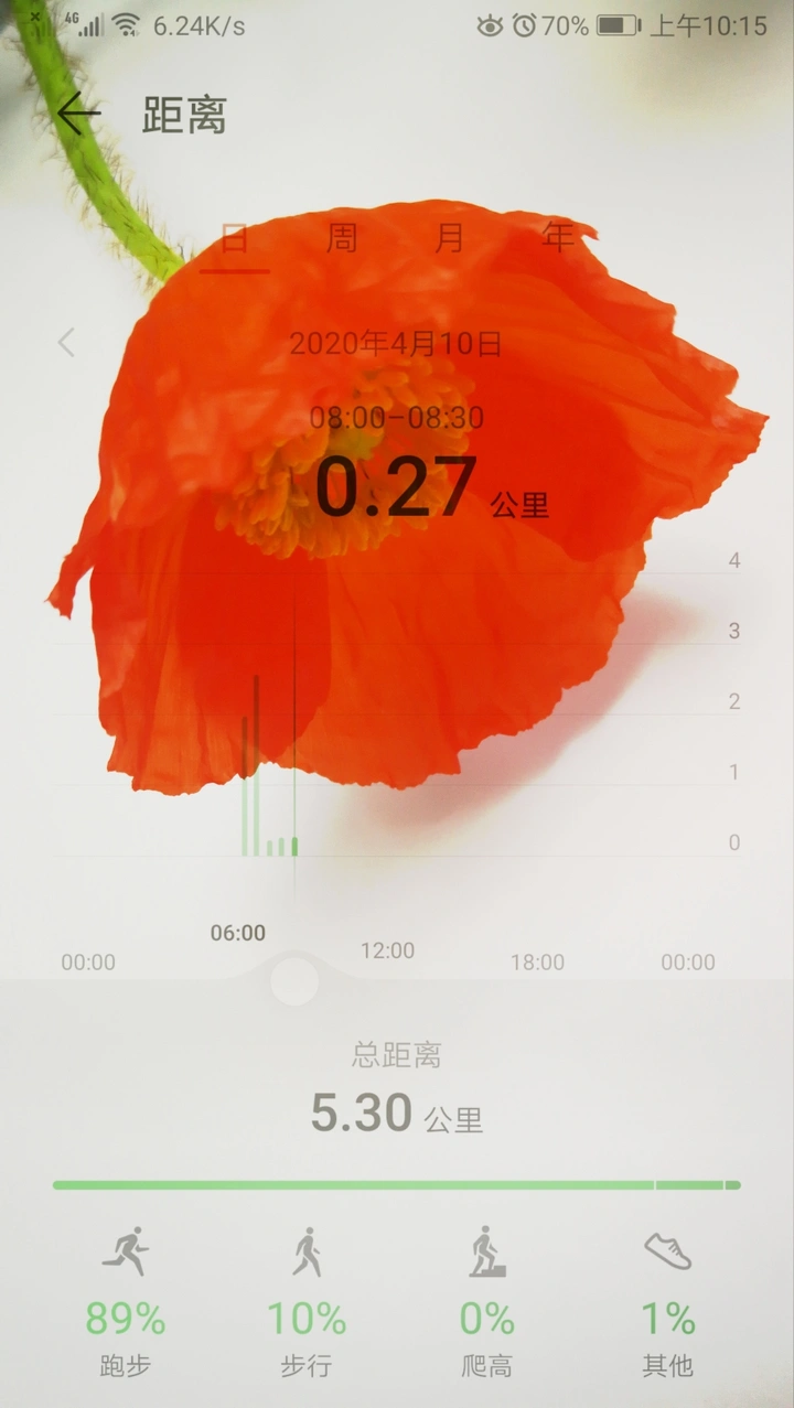 相逢